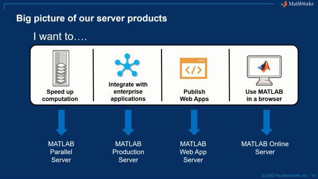 MATLAB Web App Server - MATLAB