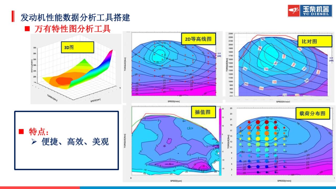 数据科学在商用车柴油机标定开发中的应用