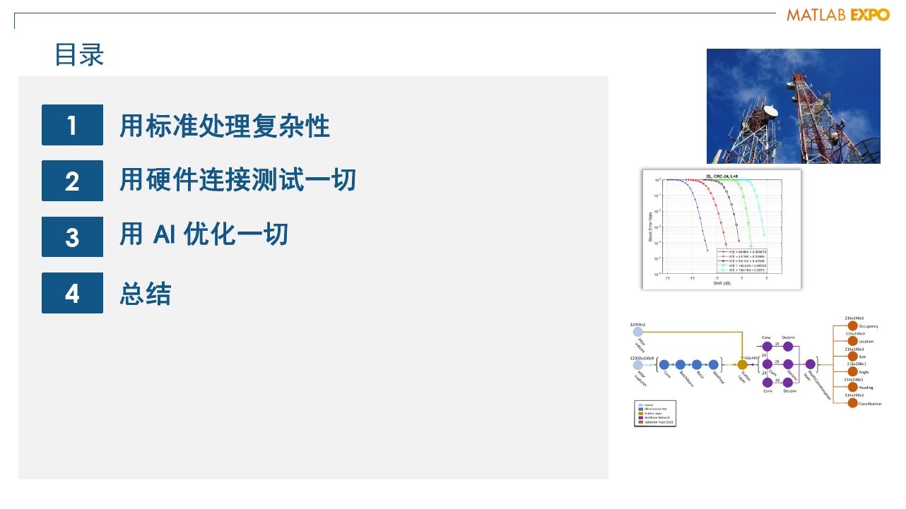 MATLAB EXPO 2022