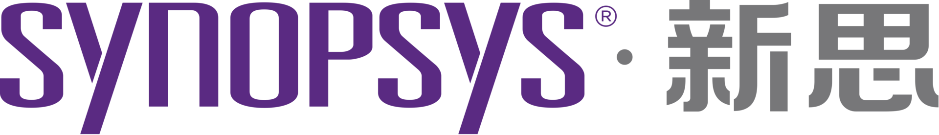 Synopsys