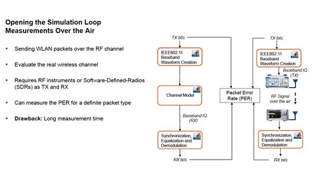 Analysis of Multi-Path Channels Using the WLAN Packet Preamble