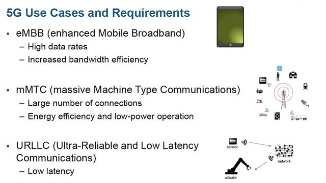 5G New Radio Fundamentals: Understanding the Next Generation of Wireless Technology