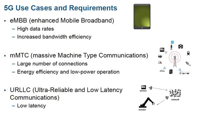 5G New Radio Fundamentals: Understanding the Next Generation of Wireless Technology