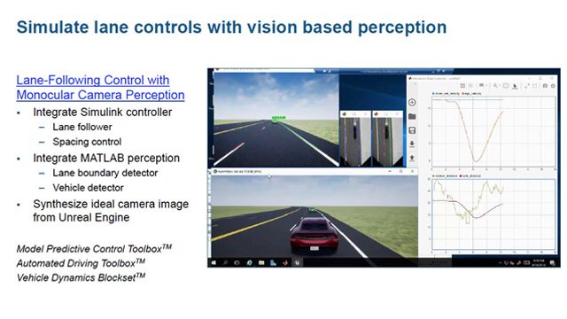 Entwurf und Simulation von Systemen im Bereich des automatisierten Fahrens mit MATLAB und Simulink