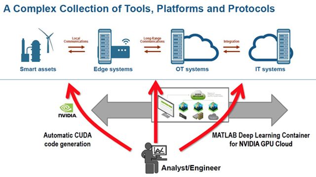 Industry 4.0 and Digital Twins