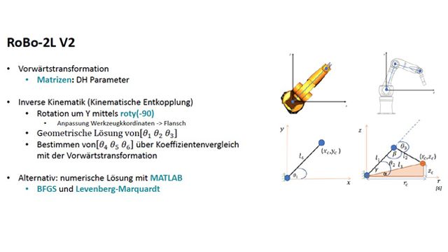 Plattformübergreifende MATLAB/Simulink-Umgebung zur KUKA Roboter Programmierung