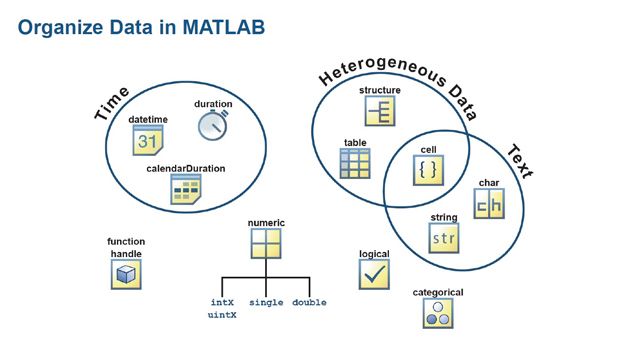 Ready for MATLAB EXPO: Short Introduction to MATLAB