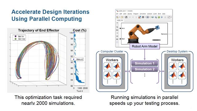 Optimieren von Robotersystemen mit Simscape