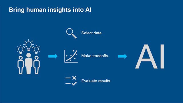 Beyond the “I” in AI