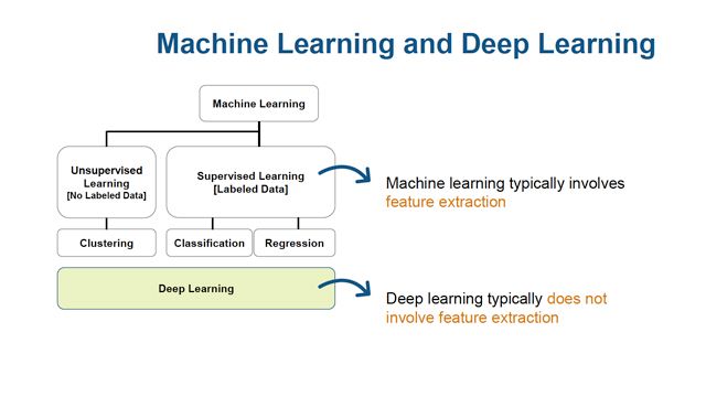 L’intelligence artificielle : les workflows de deep learning et de reinforcement learning