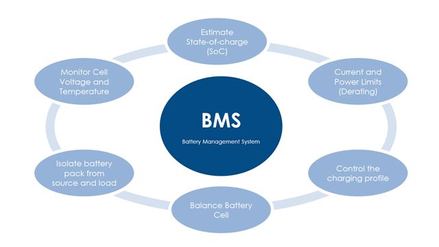 Développement de systèmes de gestion de batterie (BMS)