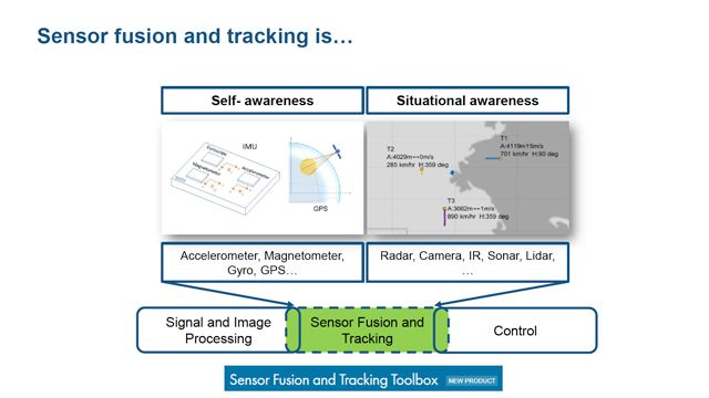 Fusion de capteurs et pistage pour les systèmes autonomes