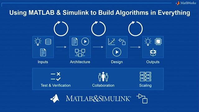 Matlab 2019. Matlab 2022.