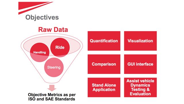 mRIHAST: A Performance Evaluation Tool for Ride, Handling, and Steering