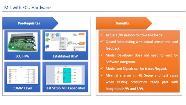 MIL In Test-driven Development For Achieving Agile ECU Development