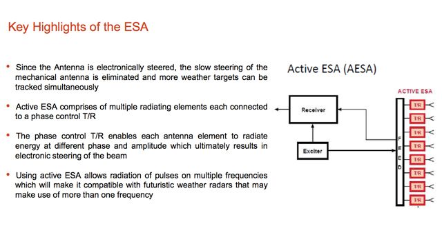 Electronically-Scanned Array Antenna for an Onboard Weather Radar