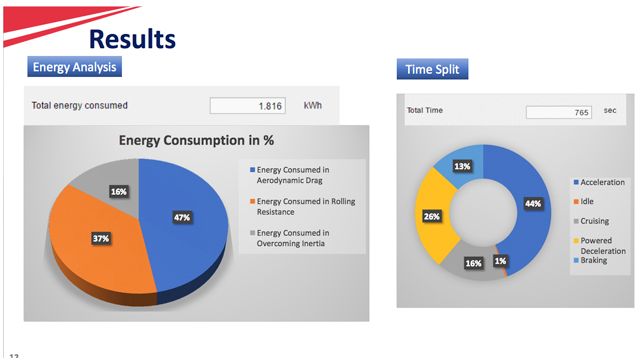 Energy Requirement Calculator for Passenger Vehicles Using Parameter Based Vehicle Model Developed in MATLAB