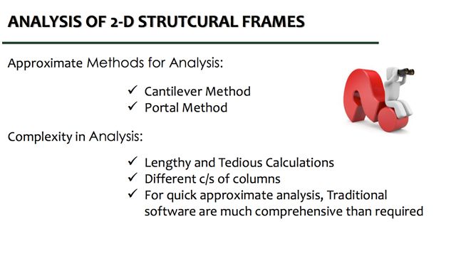 Analysis of a 2D Structural Frame Using Approximate Methods