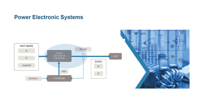 Sviluppare controlli digitali per convertitori elettronici di potenza