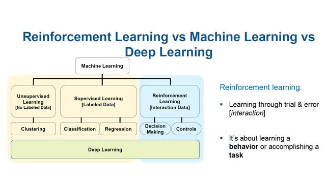 Deep Learning e Reinforcement Learning per l’intelligenza artificiale