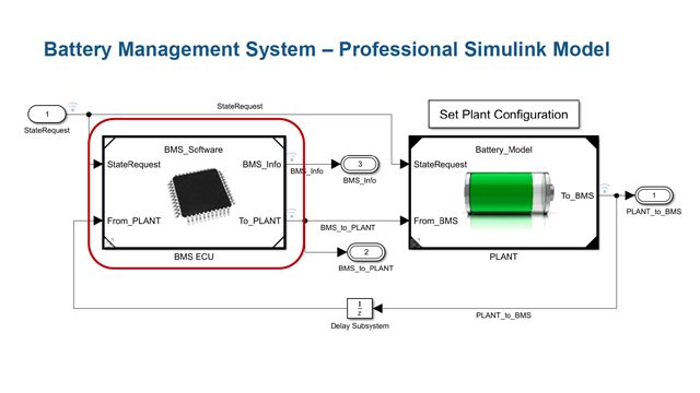 Master Class: Sviluppo di un sistema di gestione delle batterie con Simulink