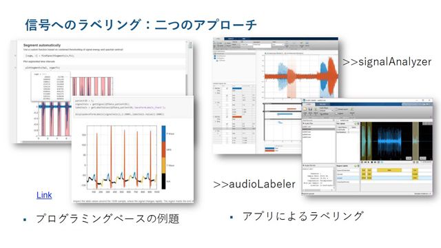 A3 AI For Signal Processing MW