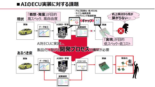 B3 ECU AI Implementation Densoten