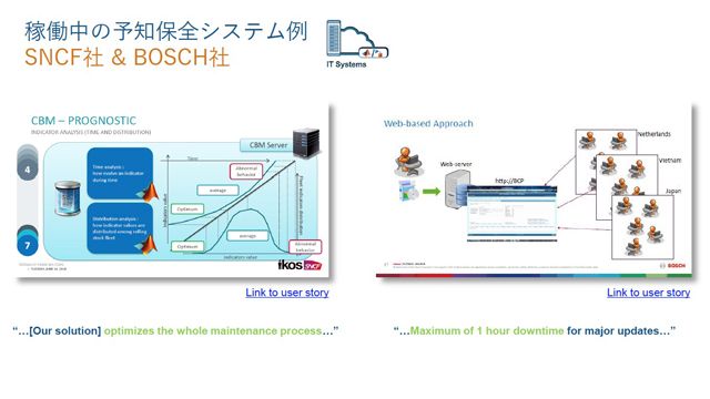 C3 Predictive Maintenance MW