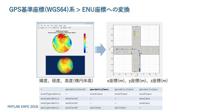 D4 Automated Driving MW