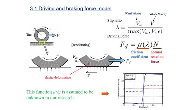 e1-wireless-inwheel-motor-tokyo-univ.pdf