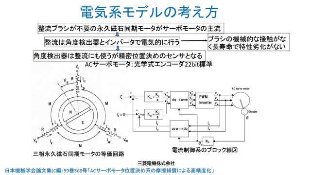 E3 AC Servo High Precision Control Mitsubishielectric