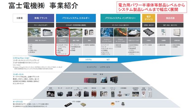 E2 Power System Hil Simulator Fujielectric