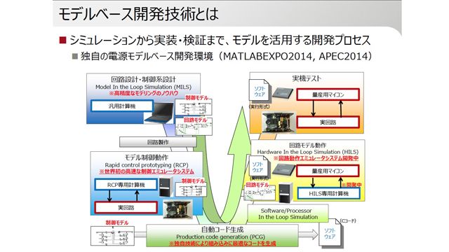 E4 MBD Hydrogen Solar Energy Fujitsu Miyazakiuniv