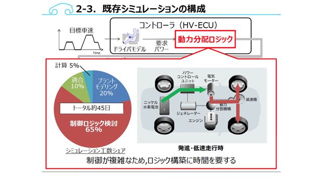 F4 Power Train Toyota