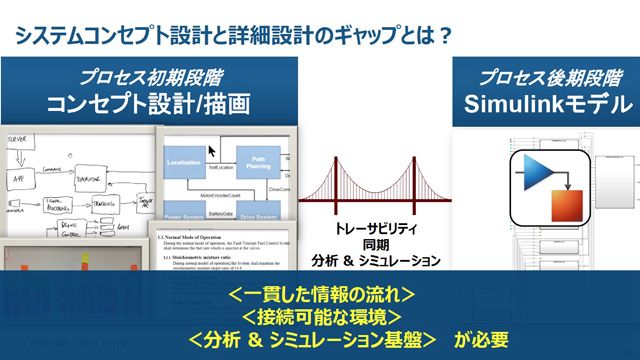 F2 System Requirement System Composer MW