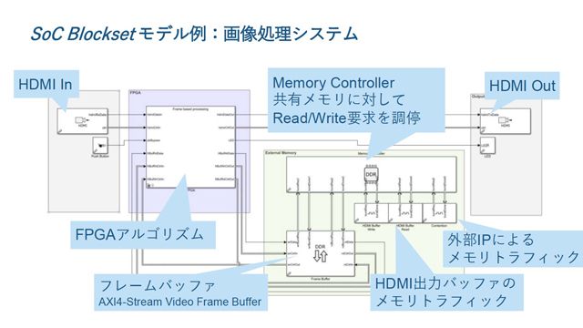 G2 Soc Fpga Implementation MW