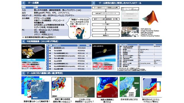 MATLAB EXPO 2019 Japan Poster Session