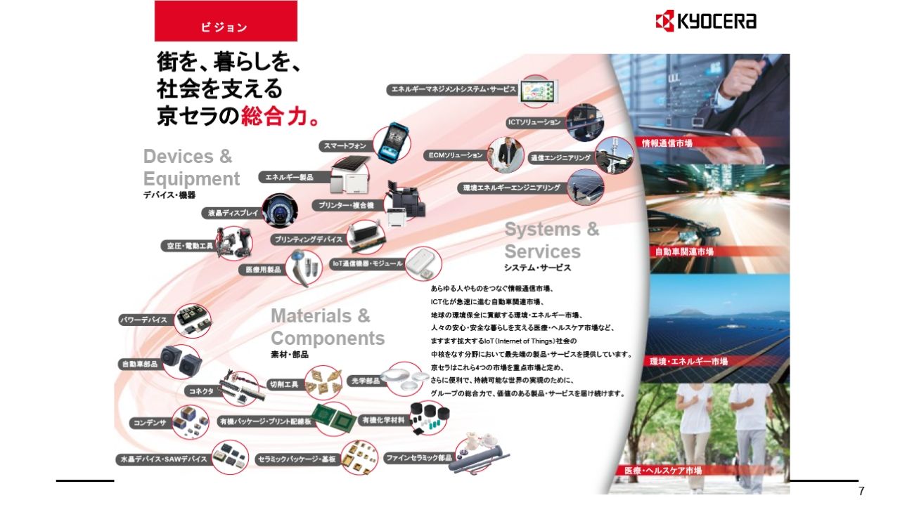 人協働多軸ロボットのハンド技術開発における仮想開発環境の活用