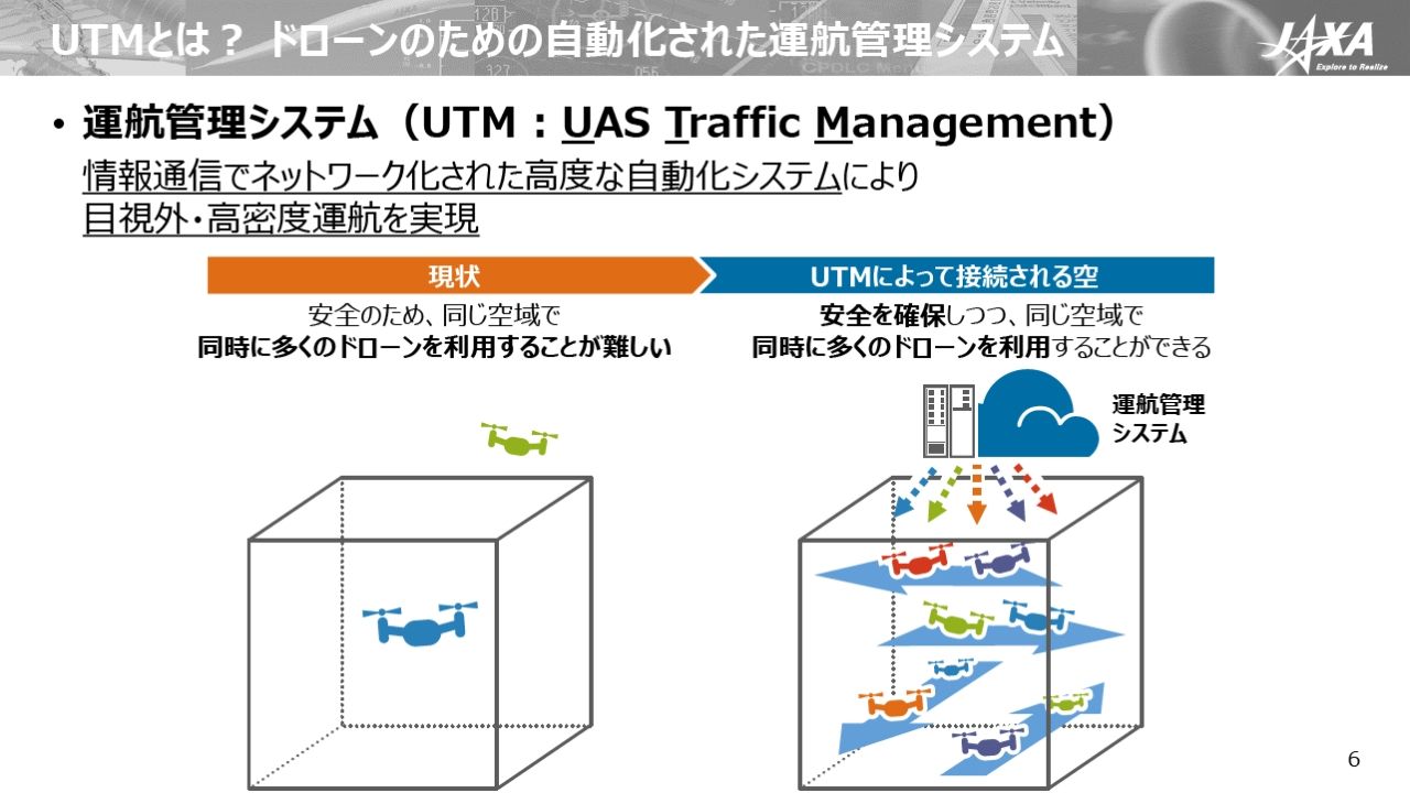 ドローンの運航・交通管理シミュレーション