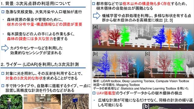 林業や建設分野の利活用のための３次元点群処理の研究事例