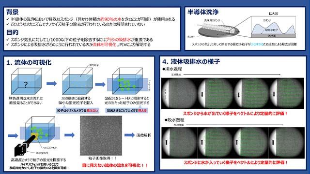 半導体洗浄用スポンジの液体吸排水の解析 