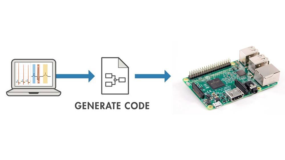 MCU/ECU Implementation Solutions