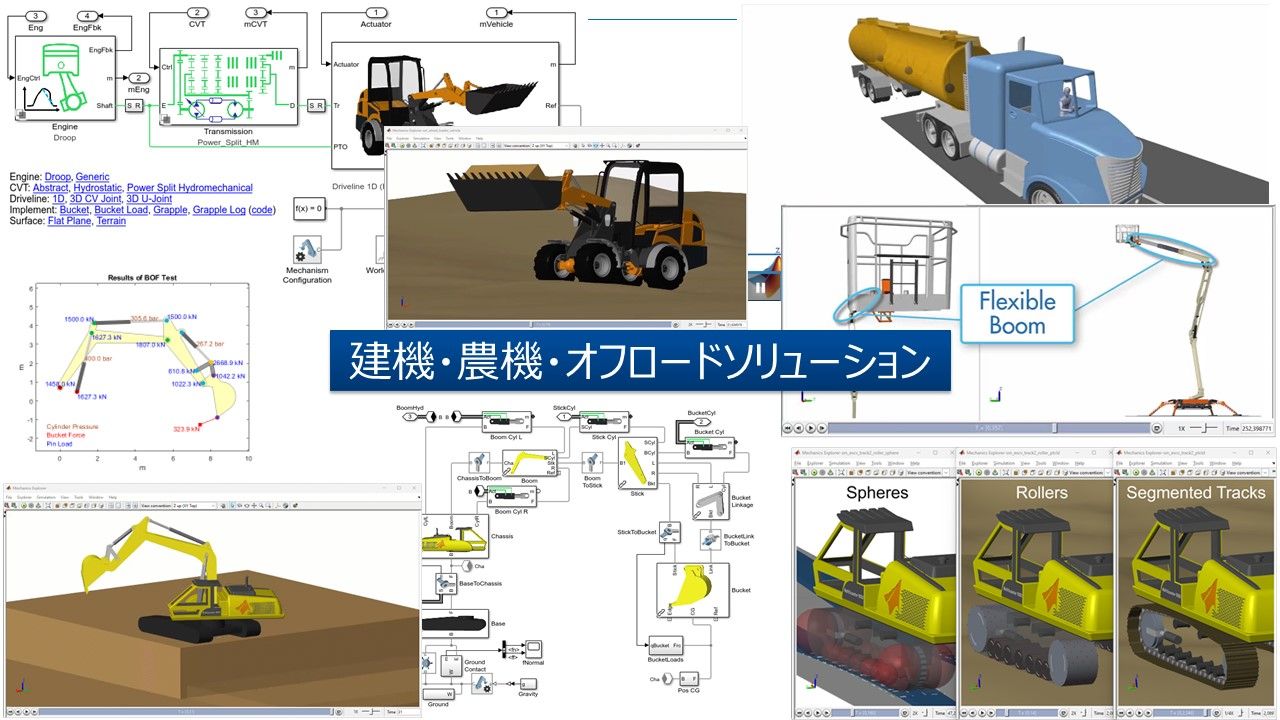 建機・農機・オフロードソリューション