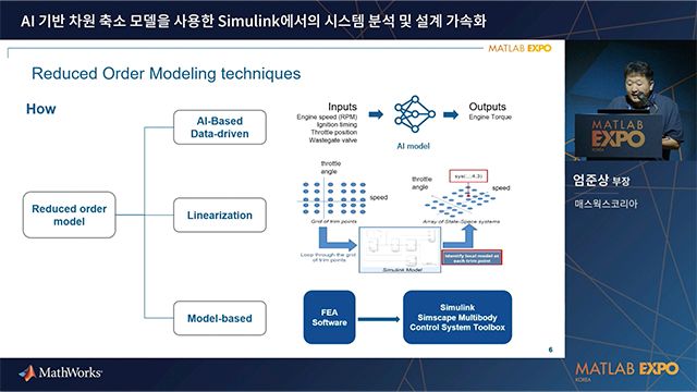 AI 기반 차원 축소 모델을 사용한 Simulink 에서의 시스템 분석 및 설계 가속화