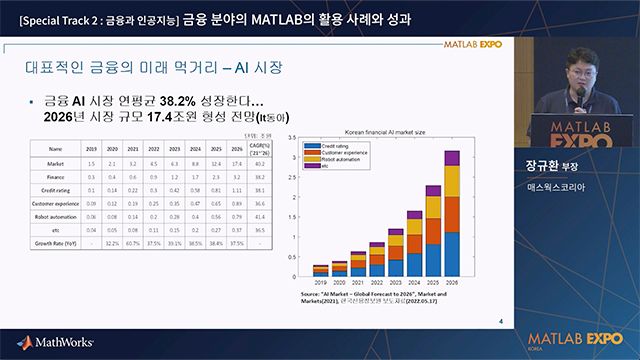 금융 분야의 MATLAB의 활용 사례와 성과