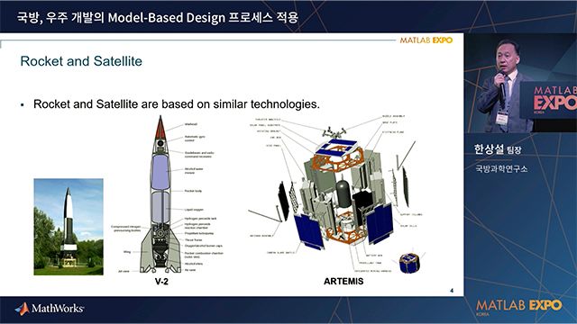국방, 우주 개발의 Model-Based Design 프로세스 적용
