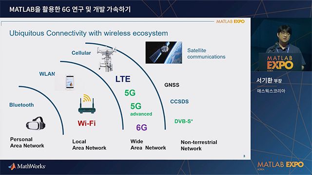 MATLAB을 활용한 6G 연구 및 개발 가속하기