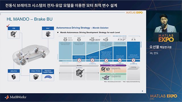 전동식 브레이크 시스템의 전자-유압 모델을 이용한 모터 최적 변수 설계