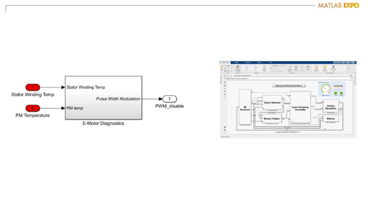 Integrating AI into Model-Based Design