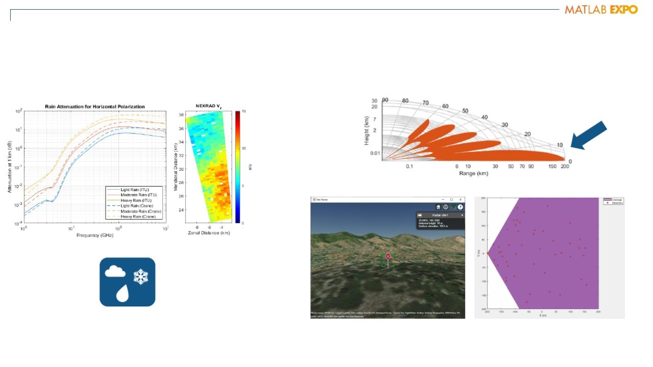 Radar System Engineering for Next Generation Systems